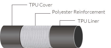 TPU Irrigation hose layout